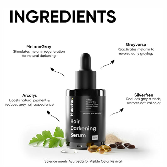anti Gray Hair Darkening Serum | Reverses & Limits Hair & Beard Graying with Arcolys, Melano Gray, for Promoting Darker, Shinier Hair and Beard, for Both Men & Women, 1.01 Fl.Oz./30 Ml
